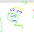 Notes from a Class