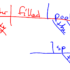 Diagramming